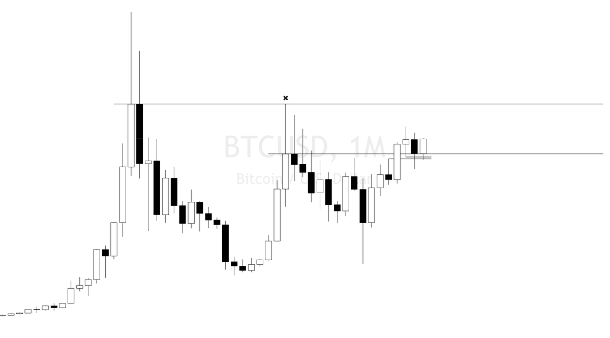 GreenPnL's tweet photo. #btc $btc . quaterly and monthly charts https://t.co/SSJcp4z1vH