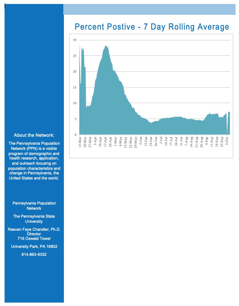 Pennsylvania Population Network Psu Popnetwork Twitter