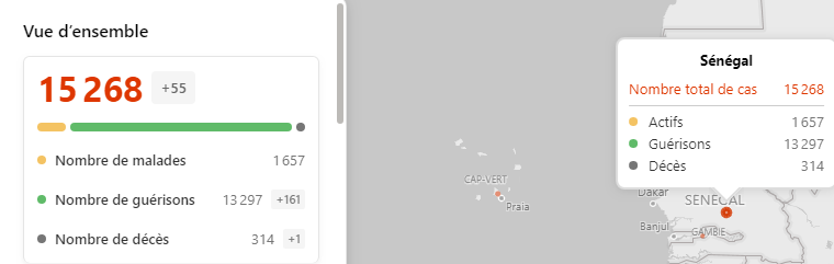 CodeCovid's tweet image. La #COVID19 circule toujours dans le pays. Restons sur nos gardes ! #Africa #DaanCorona #Coronavirus #SaveLives