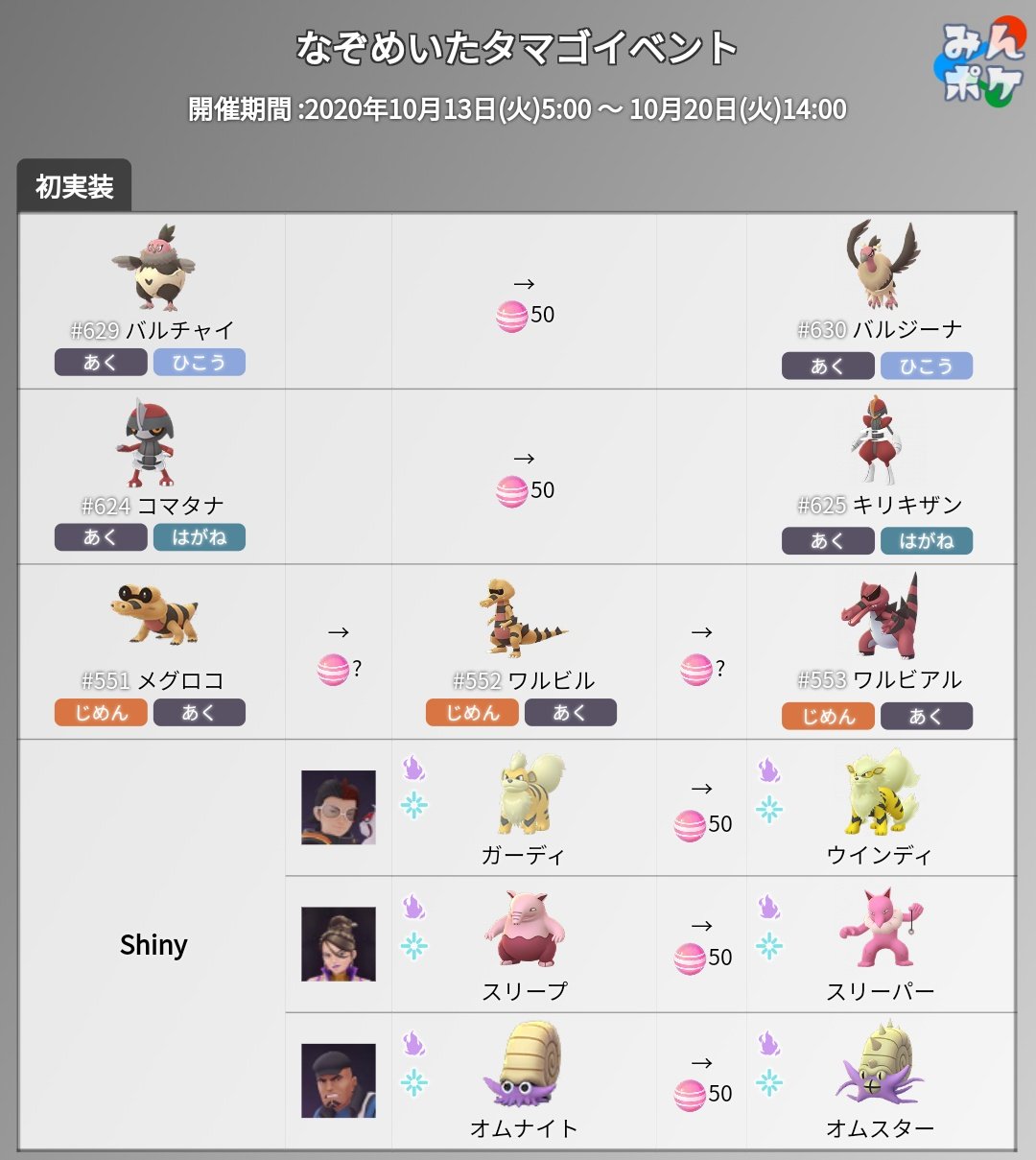 ポケモンgo攻略 みんポケ 謎めいたタマゴイベント 初実装ポケモン なぞめいたタマゴから孵化 バルチャイ コマタナ メグロコ ロケットリーダーのゲットチャレンジ 色違いシャドウガーディ 色違いシャドウスリープ 色違いシャドウオムナイト ポケモンgo攻略 みんポケ 謎めいたタマゴイベント 初実装ポケモン なぞめいたタマゴから孵化 バルチャイ コマタナ メグロコ ロケットリーダーのゲットチャレンジ 色違いシャドウガーディ 色違いシャドウスリープ 色違いシャドウオムナイト