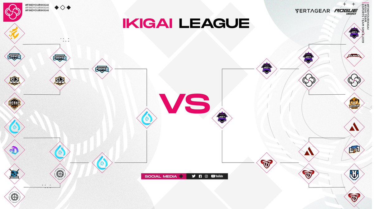 #Fortnite | Torneo

¡Estos fueron los resultados de las semifinales del torneo!

¡Mañana se transmitirá la final de nuestra primera Ikigai League, la cual se llevará a cabo entre Aqua Gaming VS Reet eSports!

#FindYourIkigai 💮
#生き甲斐 🍥