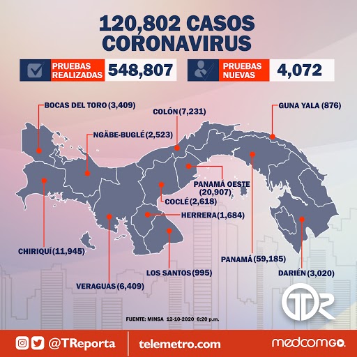 Actualización de los casos de #coronavirus registrados en Panamá por provincia. #TReporta