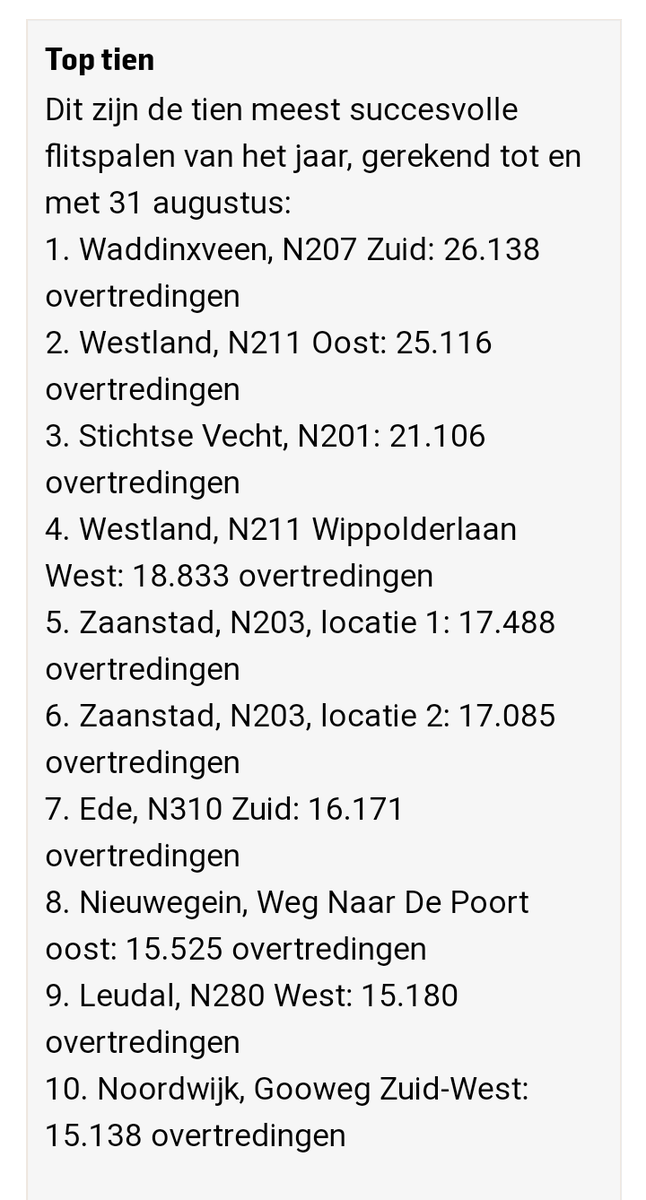 BPWaddinxveen's tweet photo. `s Lands wijs, `s Lands eer :
Waddinxveen in 2020 op nr #1
🏆

🚗 🚘 🚗 🚘 🚗 🚘 🚗 🚘 🚗
Na vele jaren, in de top 10, is het  eindelijk gelukt: de succesvolste flitspaal, voor snelheidsovertredingen, staat in Waddinxveen op de provinciale weg N207
🥇 🥇 🥇 🥇 🥇 🥇 🥇 🥇 🥇 https://t.co/9fnpvmhWHA