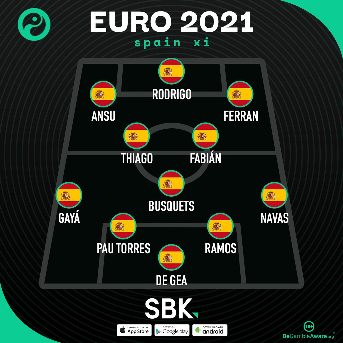 Squawka Football On Twitter ðŸðŸŽðŸðŸ ðŸðŸŽðŸðŸ How Spain Lined Up At Euro 2012 And How They Could Line Up Next Year Sbk
