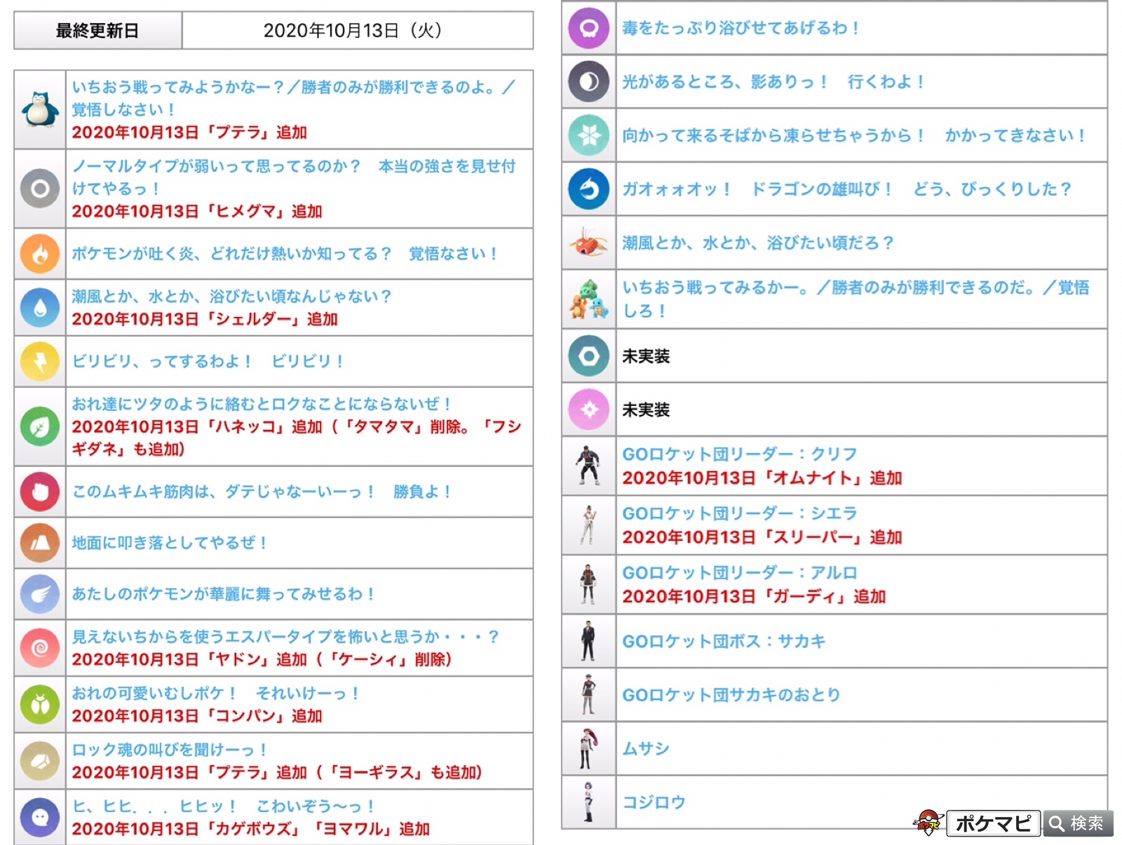 ポケモンgo攻略情報 ポケマピ Auf Twitter Dup7778 ご指摘の通りです 記事を更新いたしました Twitter