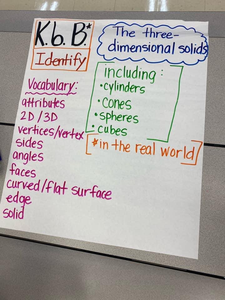 Our Tiger Vertical Teams spent the afternoon reviewing Lead4Ward strategies, unpacking frequently tested TEKS, and taking a deeper look at academic vocabulary.  🐯💙 #kostoryztigerpride #ccisdproud