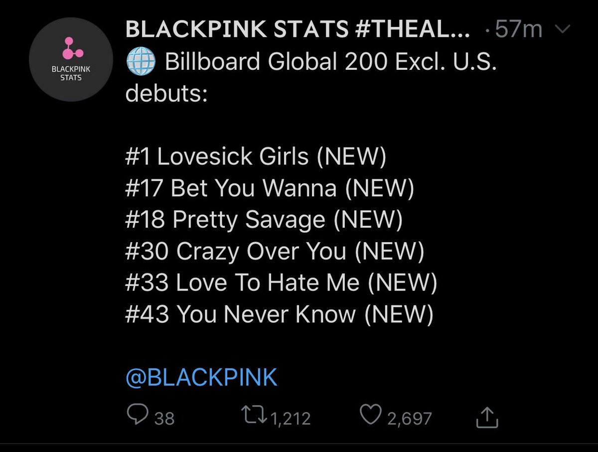 CONGRATULATIONS BLACKPINK QUEENS