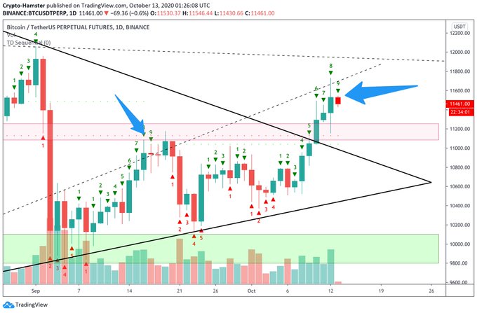  bitcoin expected see trades volatility digital currency 