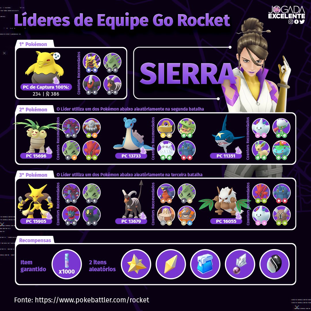 Pokémon GO recebe Líderes da Equipe Rocket para batalha