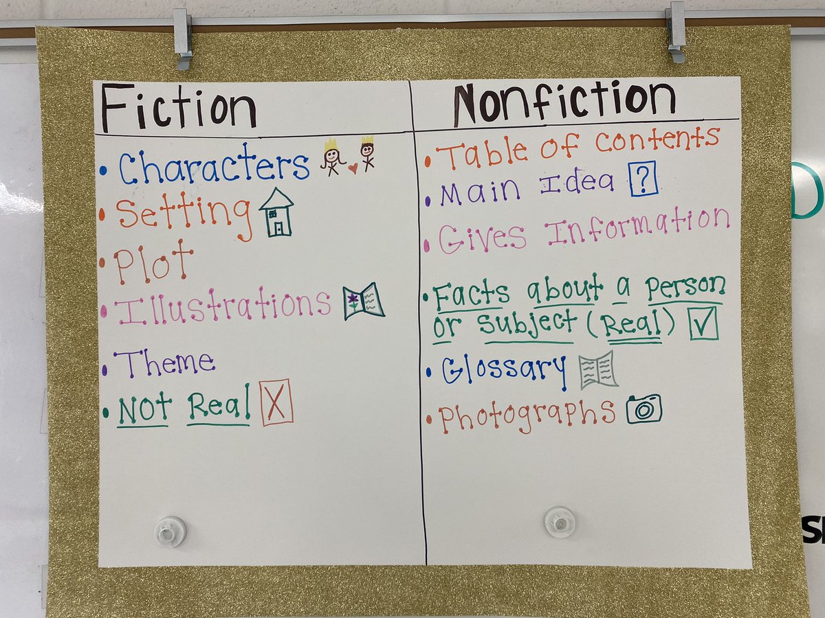 MsAshlynnsClass's tweet photo. We’re learning about fiction and nonfiction books in reading this week. I decided to make the students a visual poster to help them remember them better. @WKUmartin @WKUCEBS https://t.co/4Gn6PPWtjw