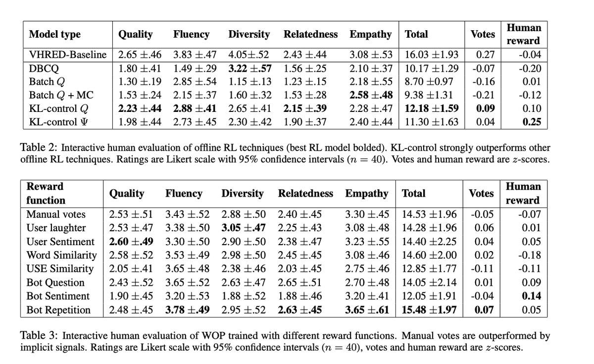 Ak Human Centric Dialog Training Via Offline Reinforcement Learning Pdf T Co 7luznbmofc Abs T Co Gxu584zdul T Co 3gmneemr5w Ak Human Centric Dialog Training Via Offline Reinforcement Learning Pdf T Co 7luznbmofc Abs T Co Gxu584zdul T Co 3gmneemr5w