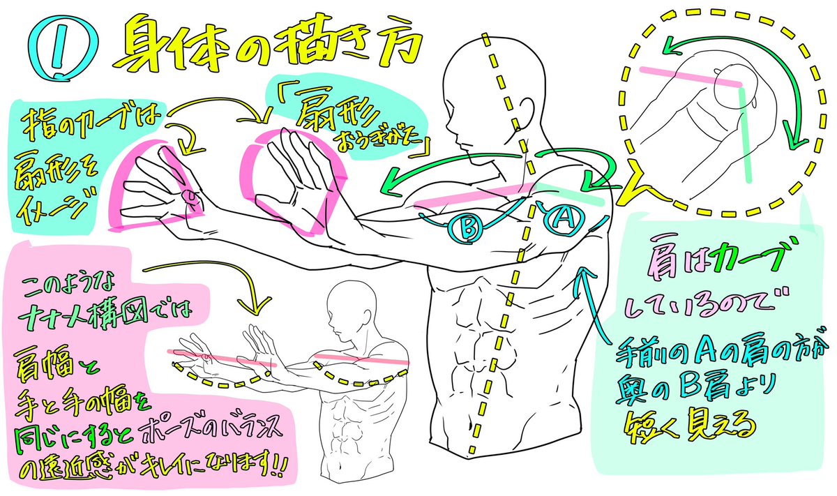 吉村拓也 イラスト講座 男性の体の構図が上達するコツ デッサンや絵の構図のポイントは 遠近感と体の丸み です