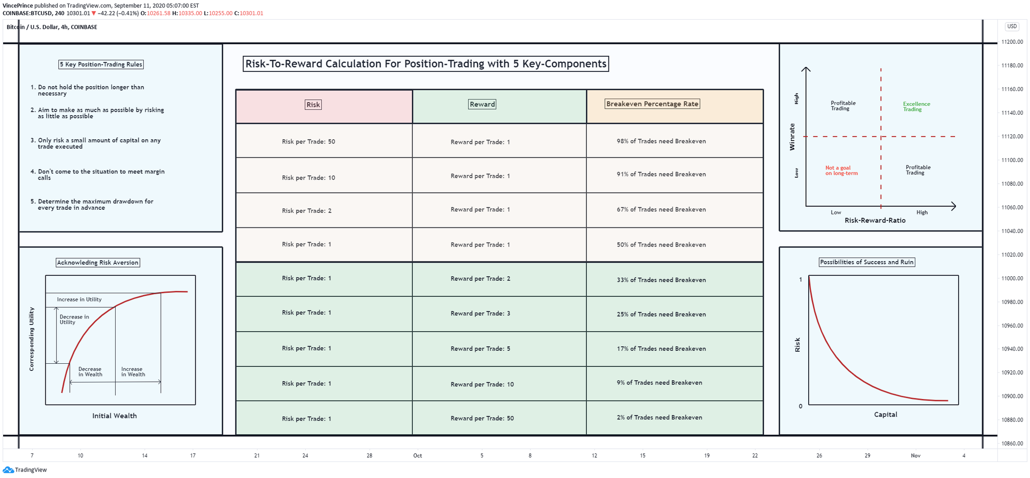TradingView on Twitter: 