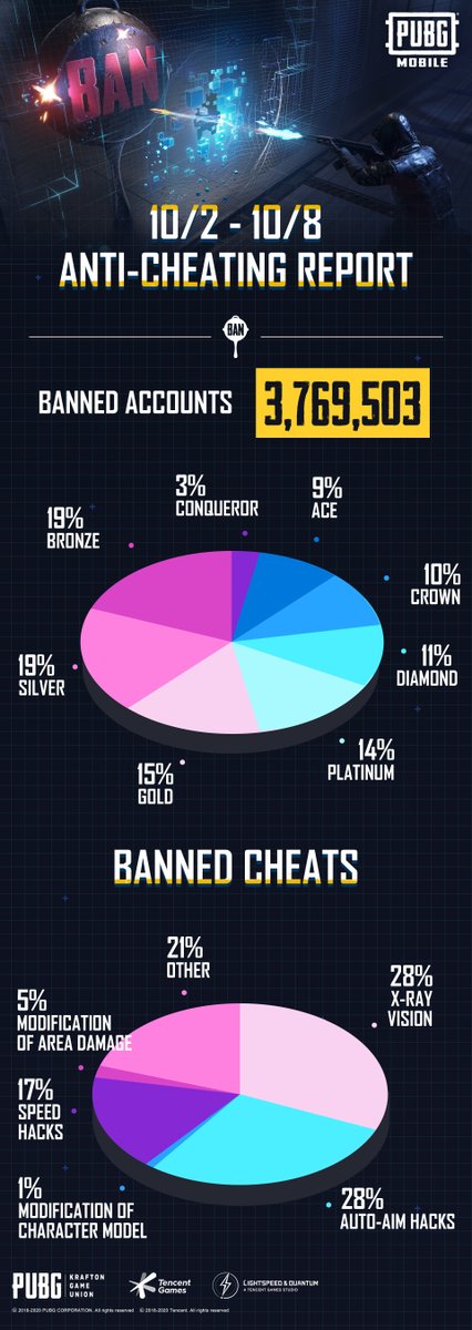 PUBG MOBILE tweet media