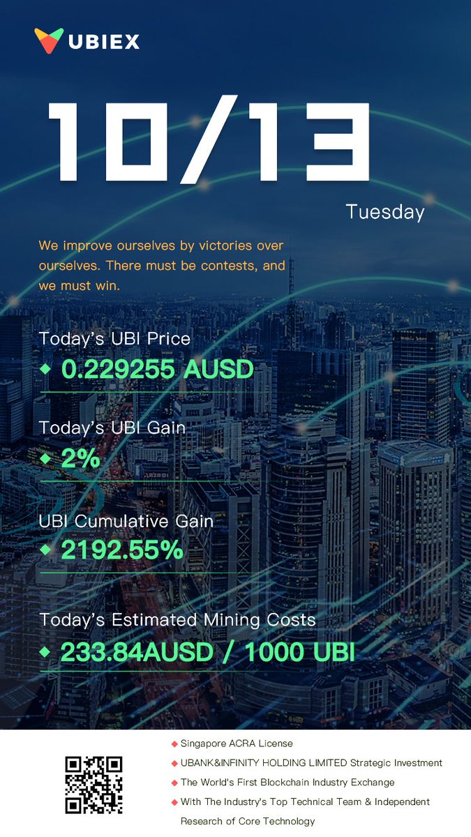 UBI_EX's tweet photo. Today’s UBI gain! Both trade mining and buy one fund can get UBI! https://t.co/Wq9mpfIiw5