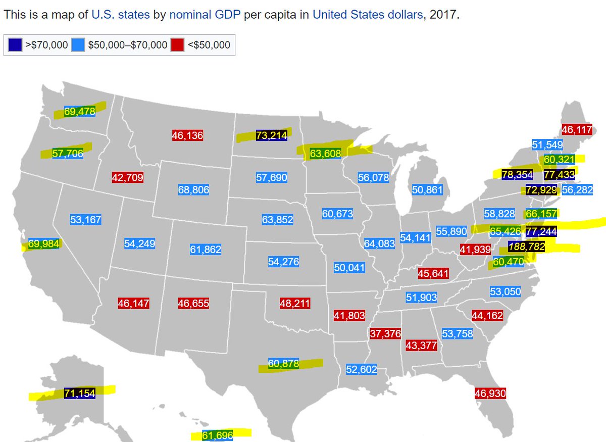 GDP per capita nominally per state. I highlighted the >60k per year, which are basically coastal states & inner states pretty less well off.What does that tell you when GDP per capita of DC is 188.8k, center of politics & power when Americans have less?