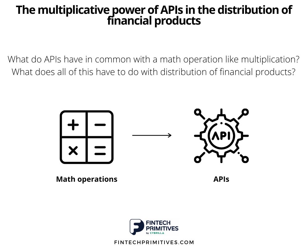 What do APIs have in common with a math operation like multiplication?

Learn more - bit.ly/APImul

#cybrilla #fintechprimitives 

#fintech #API #mutualfundssahihai #paas #CloudComputing #cloud 
#DigitalTransformation #finance #WealthManagement