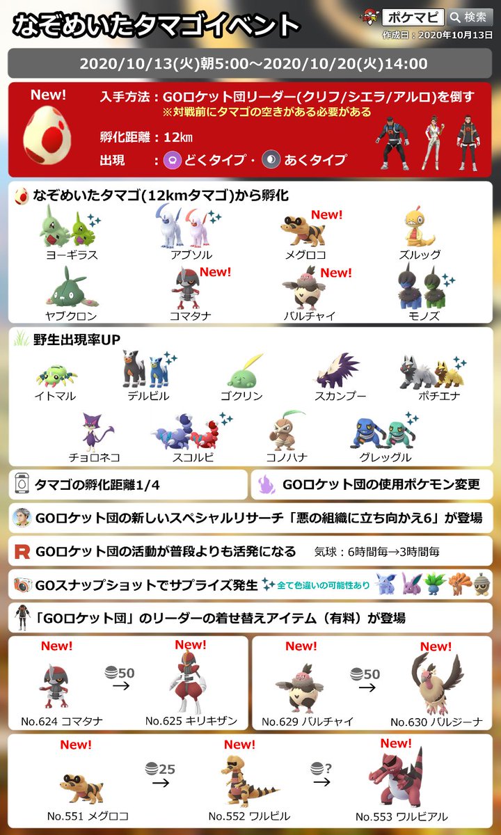 ポケモンgo攻略情報 ポケマピ なぞめいたタマゴイベント 10 13 火 朝5時 10 火 14時 12kmタマゴ実装 メグロコ コマタナ バルチャイ実装 どく あくタイプの野生出現率up Goロケット団の使用ポケモン変更 気球10 13 火 朝5時 ポケ