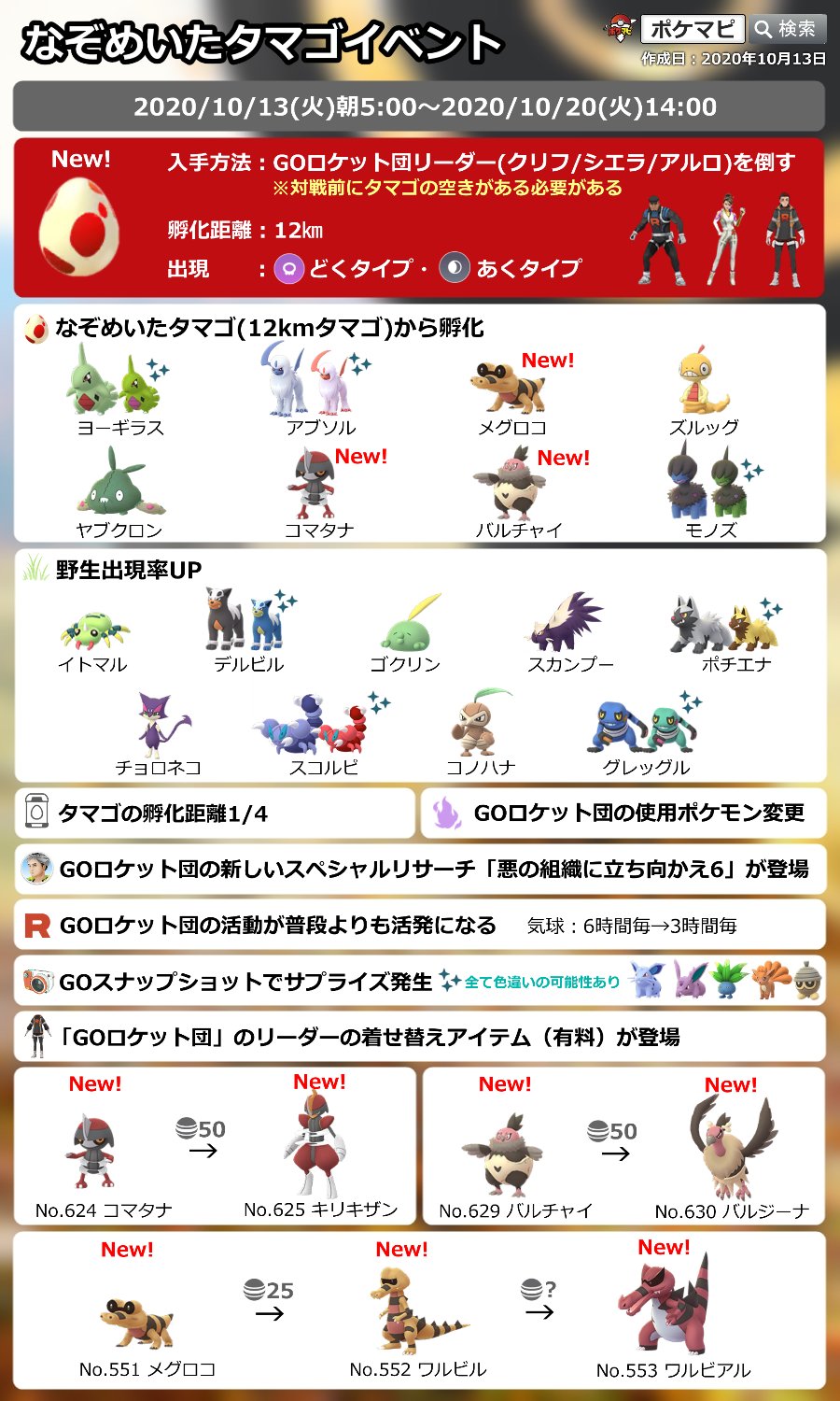 ポケモンgo攻略情報 ポケマピ なぞめいたタマゴイベント 10 13 火 朝5時 10 火 14時 12kmタマゴ実装 メグロコ コマタナ バルチャイ実装 どく あくタイプの野生出現率up Goロケット団の使用ポケモン変更 気球10 13 火 朝5時 ポケ
