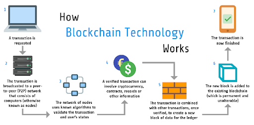 ECarler's tweet photo. BLOCKCHAIN SECURITY: A NEED FOR TODAY’S BUSINESSES (COMPLETE GUIDE FOR BEGINNERS)
Read More:
https://t.co/sDkDYvrnYZ https://t.co/SASAxX6a5M