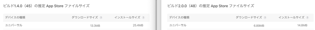 ko_ze_'s tweet image. Xcode 11から12に移行したおかげか Submodule Framework から Swift Package に移行したおかげか分からないけどアプリのサイズが半分ぐらいになってた。#SwiftPackageManager #SPM