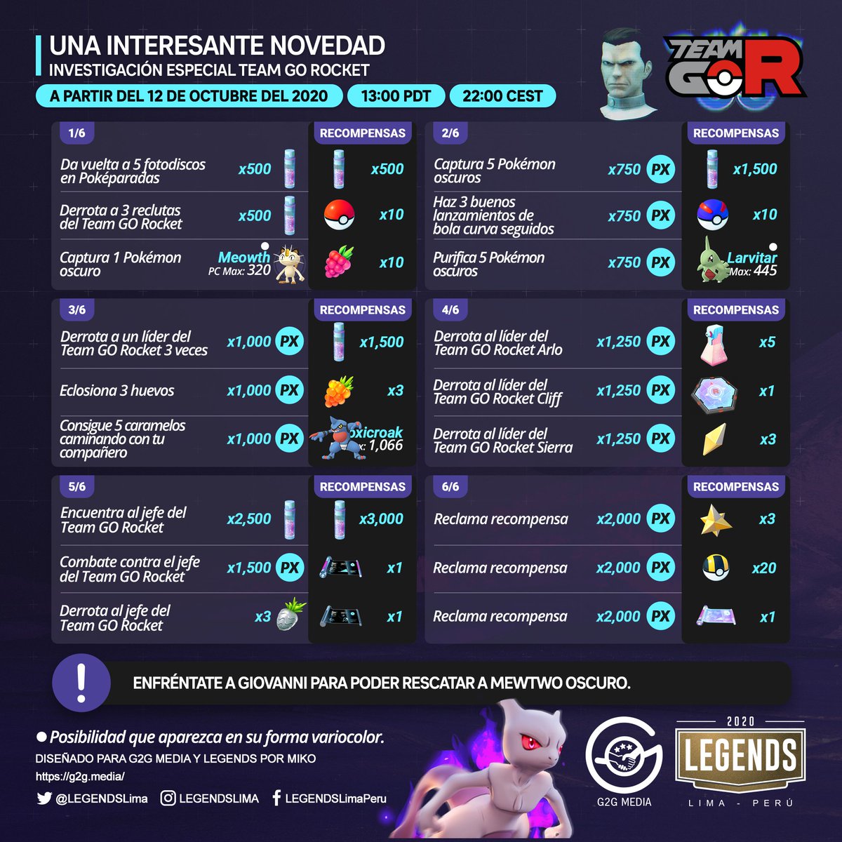 Legends Auf Twitter Etude Speciale De La Teamgorocket Un Dev Oeufs Loppement Interessant Voici Tous Les Details Pokemongo Pokemongoapp G2g Mewtwoobscur Https T Co 7uhbwlx6nc Twitter