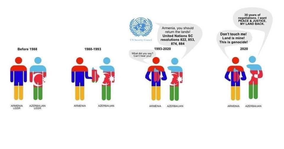 Long story short #KarabakhisAzerbaijan #Azerbajian #GanjaCity #Trump