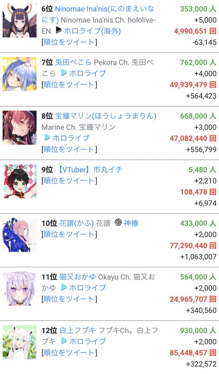 個人勢vtuber市丸イチさんが海外でバズ その後の対応がすごい Togetter