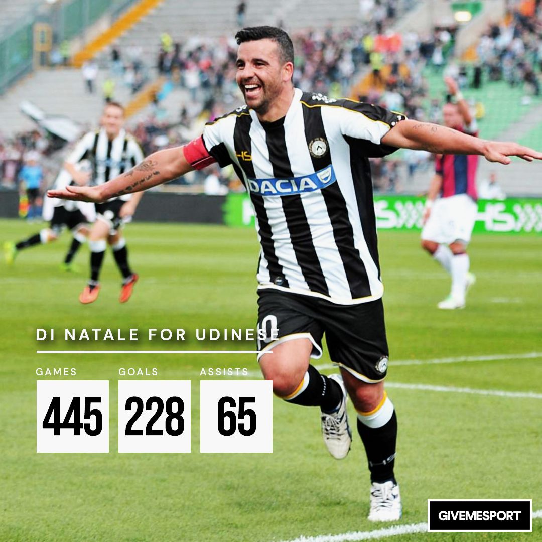 An icon of Serie A Happy birthday, Antonio Di Natale    