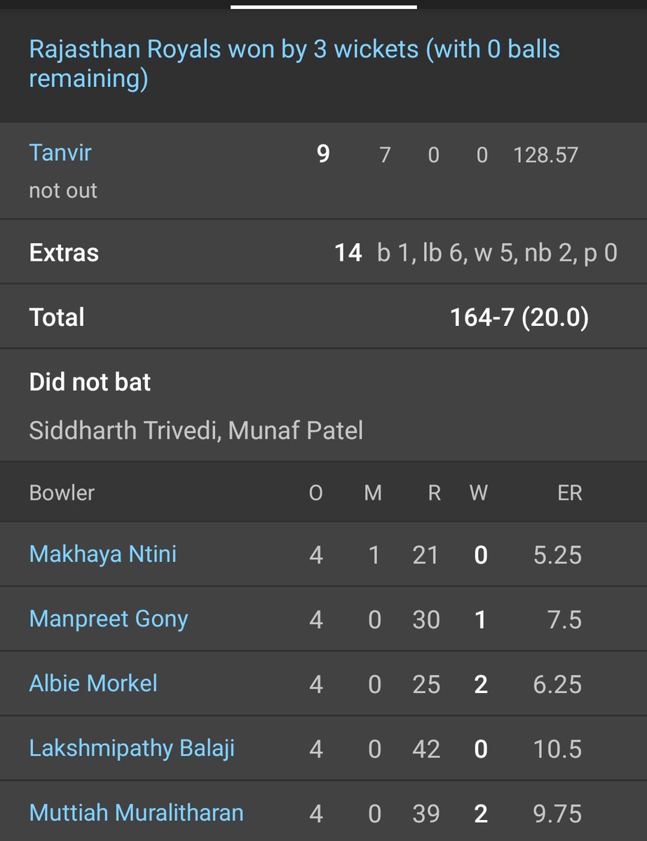 2008  #RR   vs  #CSK   final score card