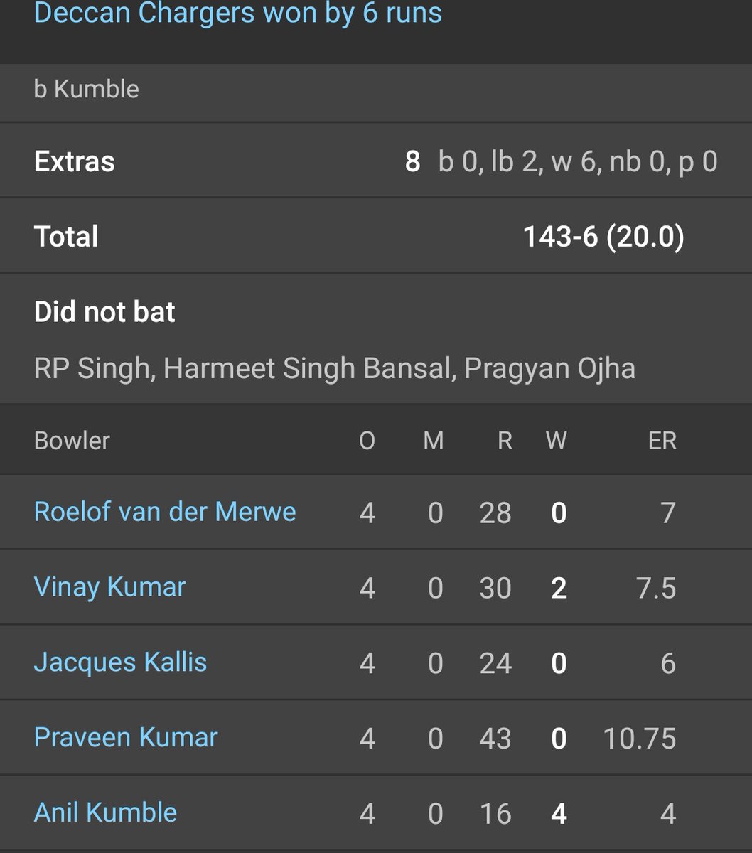 2009 IPL finals score card #RCB vs  #DCG