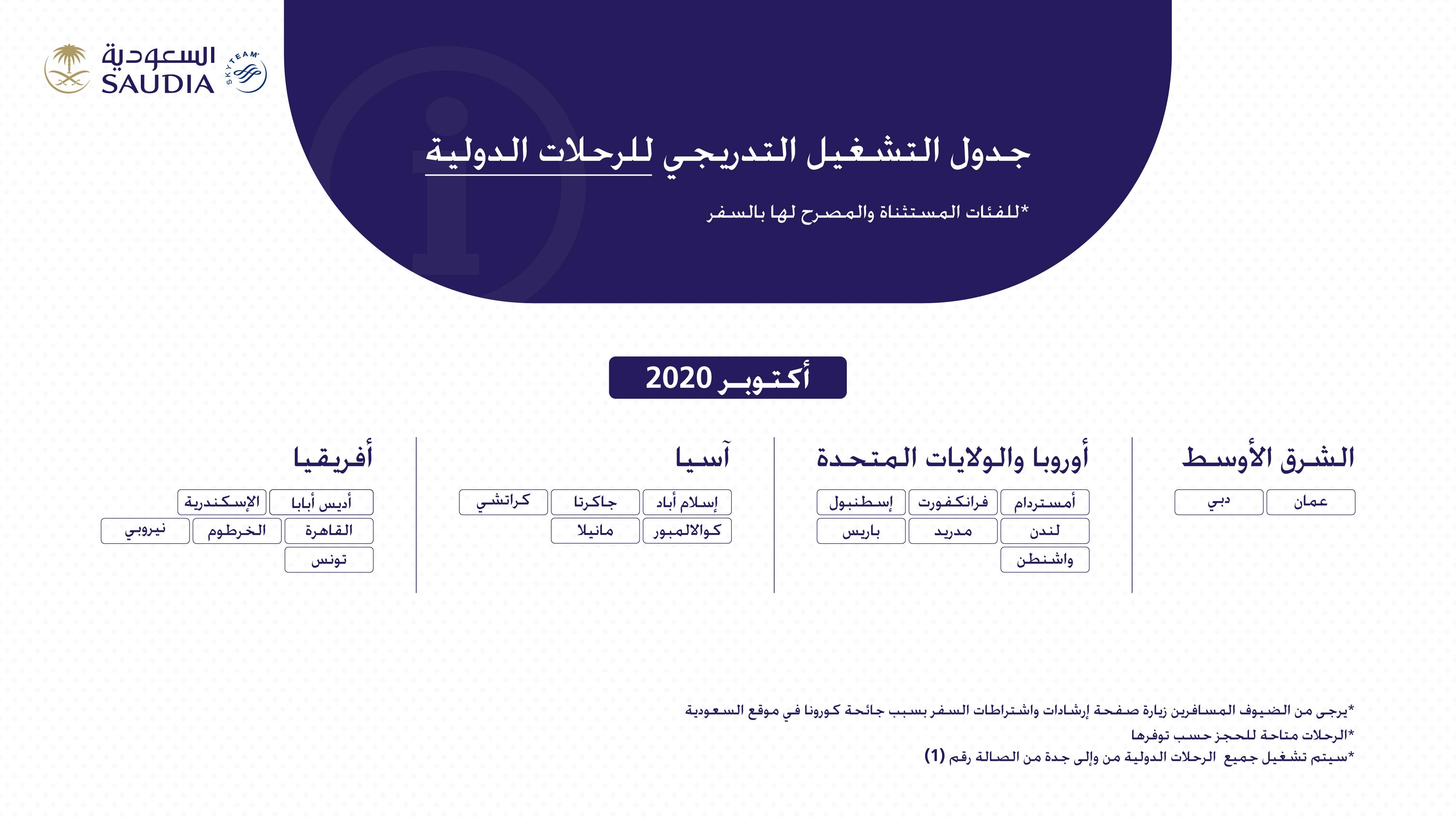 الموقع الرسمي للخطوط السعودية