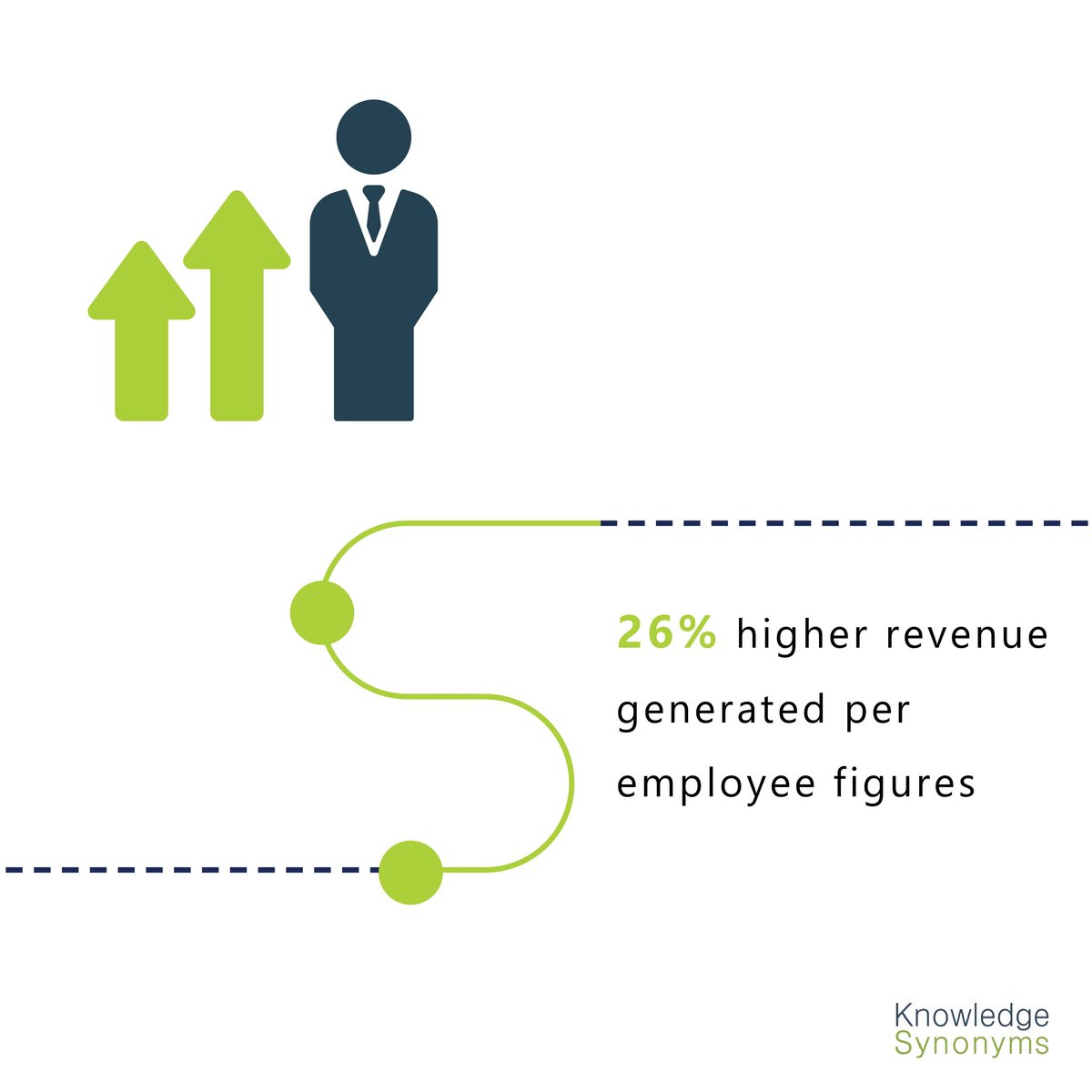 KSynonyms's tweet image. Get in touch and leverage our #mlearningsolutions for your organisation. knowledgesynonyms.com/schedule-a-dem…
#tuesdaytip #mlearning #LND #TND #HRD #CLO #CFO #CIO #COO #Csuite #mobilelearning #digitaltransformation #training #eLearning #Edtech #mobilefirst #businesscontinuity #followus