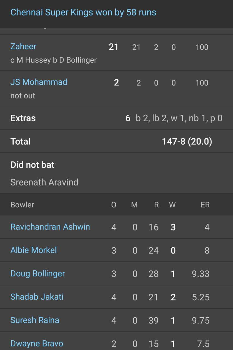 2011 IPL finals score card #CSK   vs  #RCB