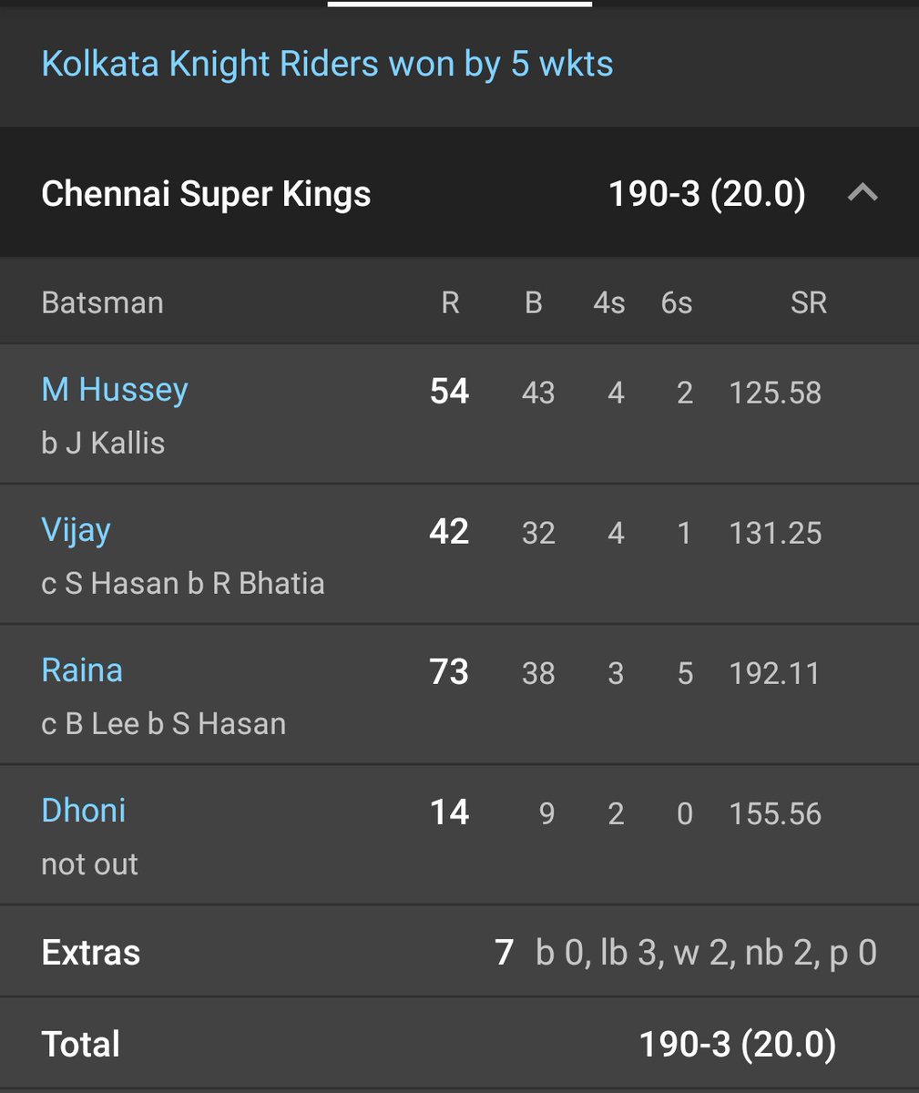 2012 IPL finals score card #CSK   vs  #KKR  