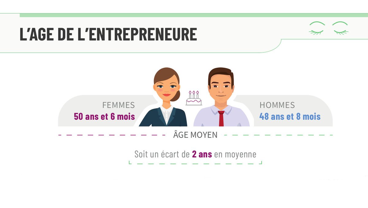 Cecile Simon On Twitter Le Salon Des Micro Entreprises C Est Maintenant Et La Journee Des Femmes Entrepreneures C Etait Il Y A Une Semaine L Occasion De Redecouvrir Ce Chiffre Les Femmes Creent