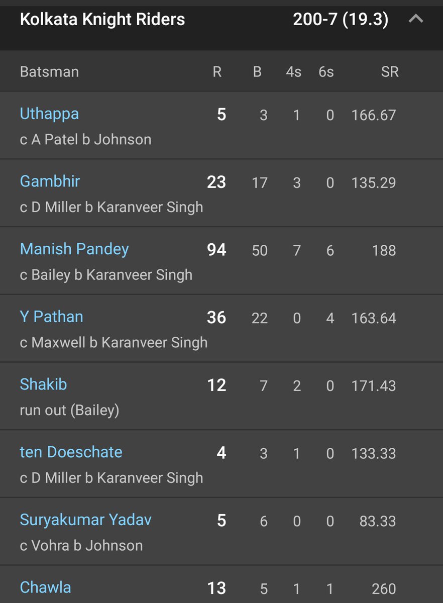 2014 IPL finals score card #KXIP   vs  #KKR  