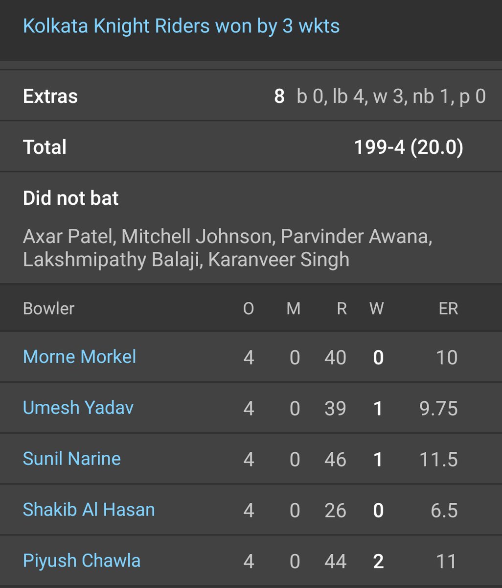 2014 IPL finals score card #KXIP   vs  #KKR  