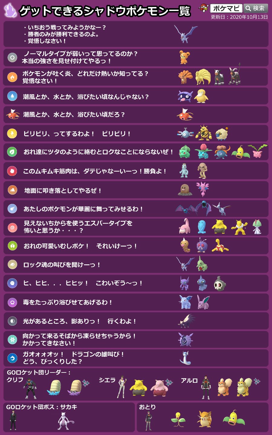 ポケモンgo攻略情報 ポケマピ ゲットできるシャドウポケモン一覧 画像は保存やシェアしてご活用ください Goロケット団の使用ポケモン変更 気球10 13 火 朝5時 ポケストップ10 14 水 Goロケット団のセリフ別使用ポケモン 対策ポケモン一覧は
