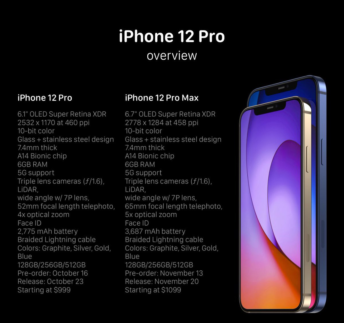 techno_flying's tweet photo. #AppleEvent Tonight wait Is Over Apple Going To Launch Brand new Iphone 12 Series wow im Excited.....⚡️🔥🔥
https://t.co/F5bQVtvyql https://t.co/15gqKHvyCa