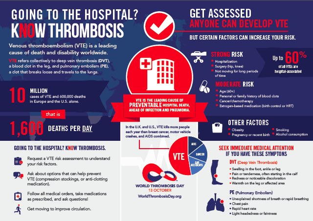 auberginearcher's tweet photo. I was discharged from hospital with very little advice or guidance about my PE, but @ThrombosisUK has been extremely helpful in filling in the gaps. ANYONE can develop a DVT and/or a PE, so it’s good to know the signs/symptoms! #EyesOpenToThrombosis #KeepLifeFlowing #WTday20 https://t.co/f0es4cgyj5