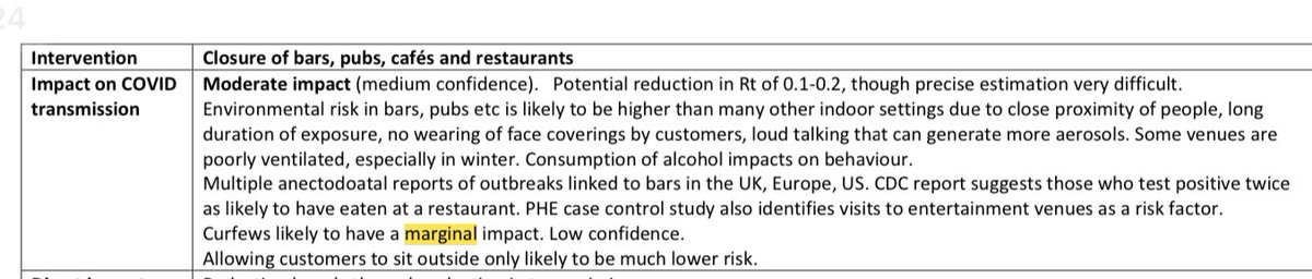 I think we all know now why Number 10 didn’t want to hand over the scientific basis for the pub curfew - this is from last night’s Sage document dump