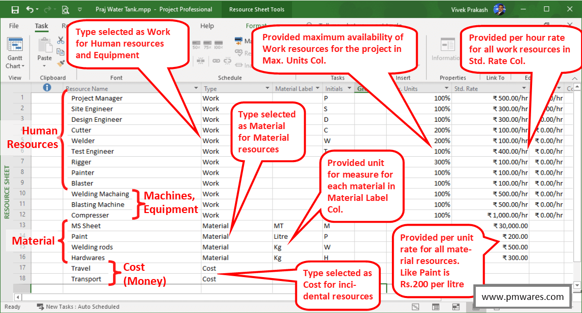 pmwares-on-twitter-understand-resources-management-in-ms-project