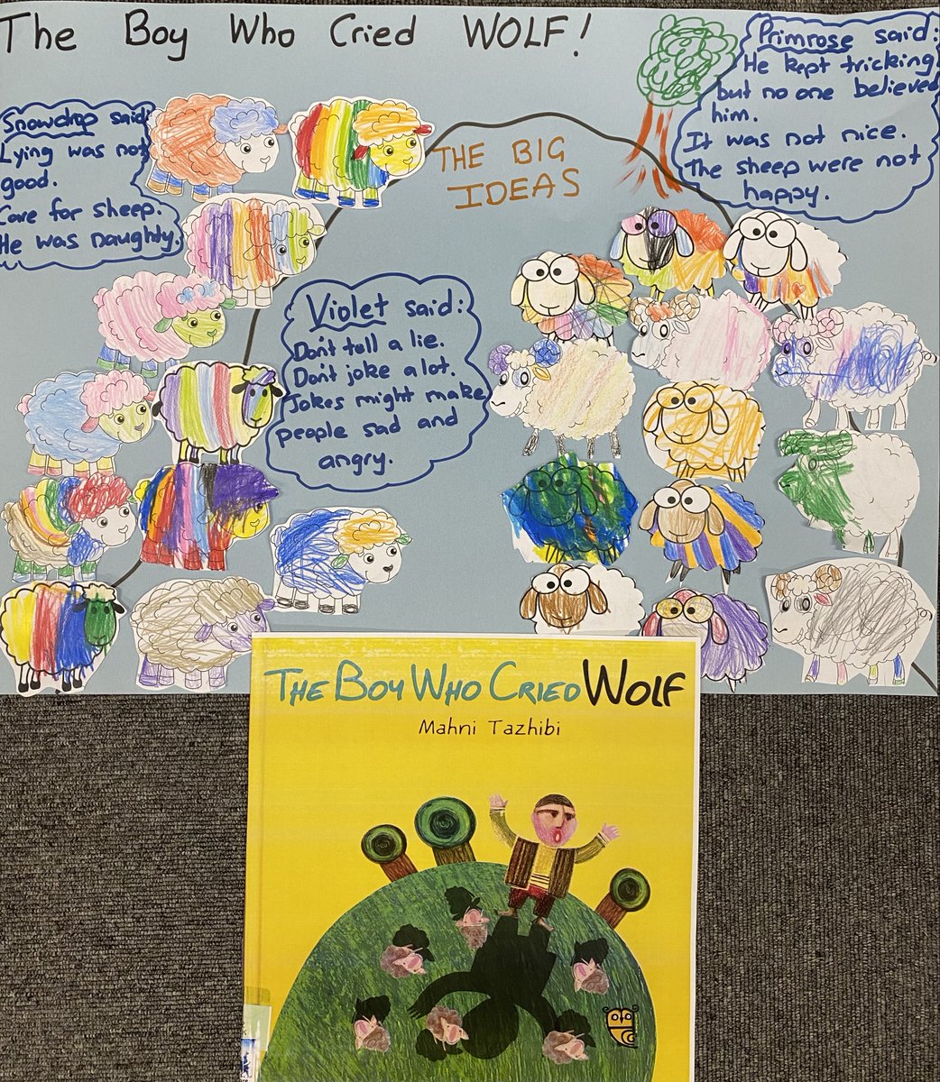 Kindergarten share their BIG ideas about The Boy who cried Wolf in their library classes