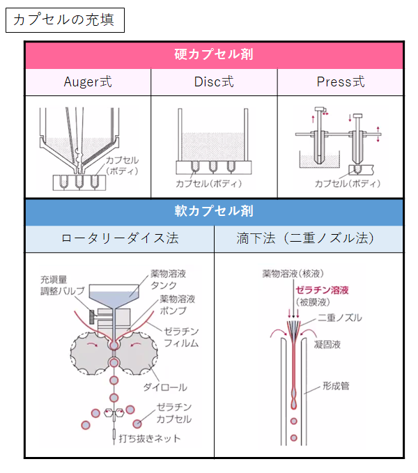 みよ On Twitter 坐剤 試験 製剤均一性試験 容器 密閉容器 皮膚 軟膏剤 クリーム剤 容器 気密容器 添加剤 保存 パラオキシ安息香酸エステル類 乳化 界面活性剤 Https T Co Sziwupg8aj Twitter