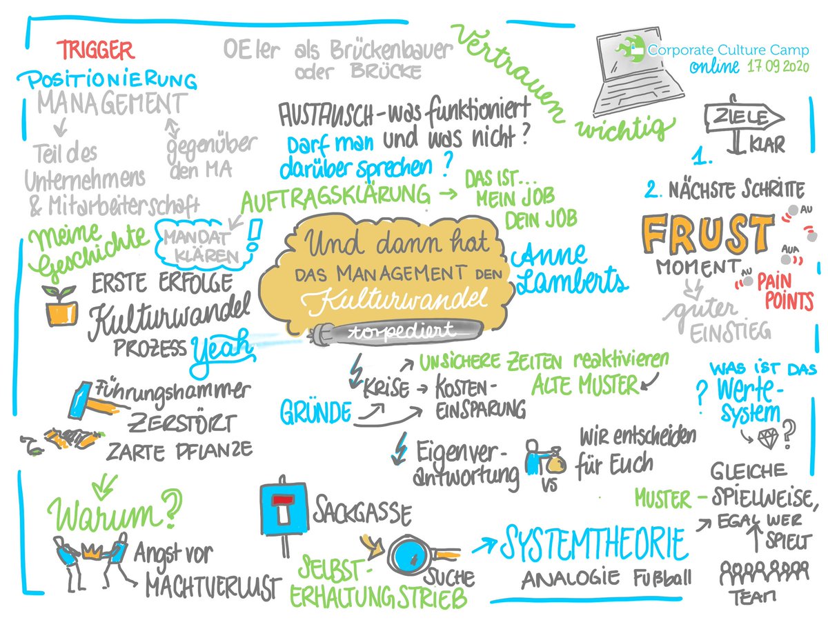 Sessions von <a href="/annelamberts/">Anne Lamberts</a> und @agateno  sketchnotes von <a href="/Sketchnotelover/">Sketchnotelovers</a> #cccww #Unternehmenskultur