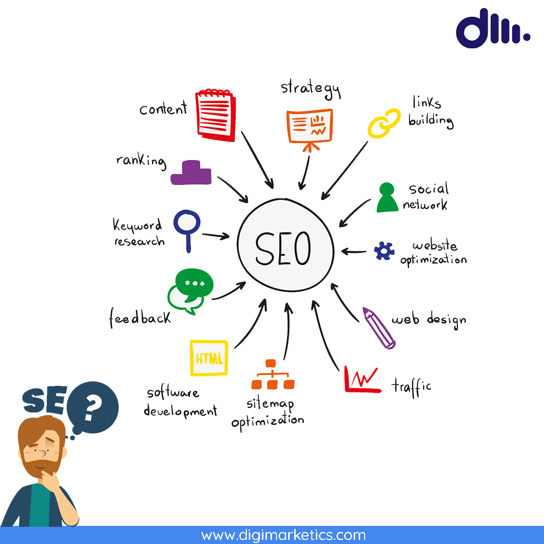 digimarketics's tweet image. SEO stands for Search Engine Optimization, which is the practice of increasing the quantity and quality of traffic to your website through organic search engine results.

#digitalmarketing #socialmediamarketing #socialmedia #business #marketingdigital #seo #onlinemarketing