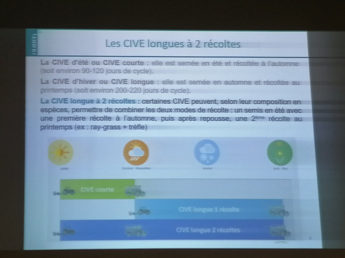 CarreFerme's tweet photo. Matinée #CIVE #méthanisation pour une visite de la plate-forme d'essais du Groupe CARRÉ
Démarrage avec Charlotte @AgroTransfertRT sur les enseignements agronomiques du projet #FILABIOM https://t.co/mGcR185qps