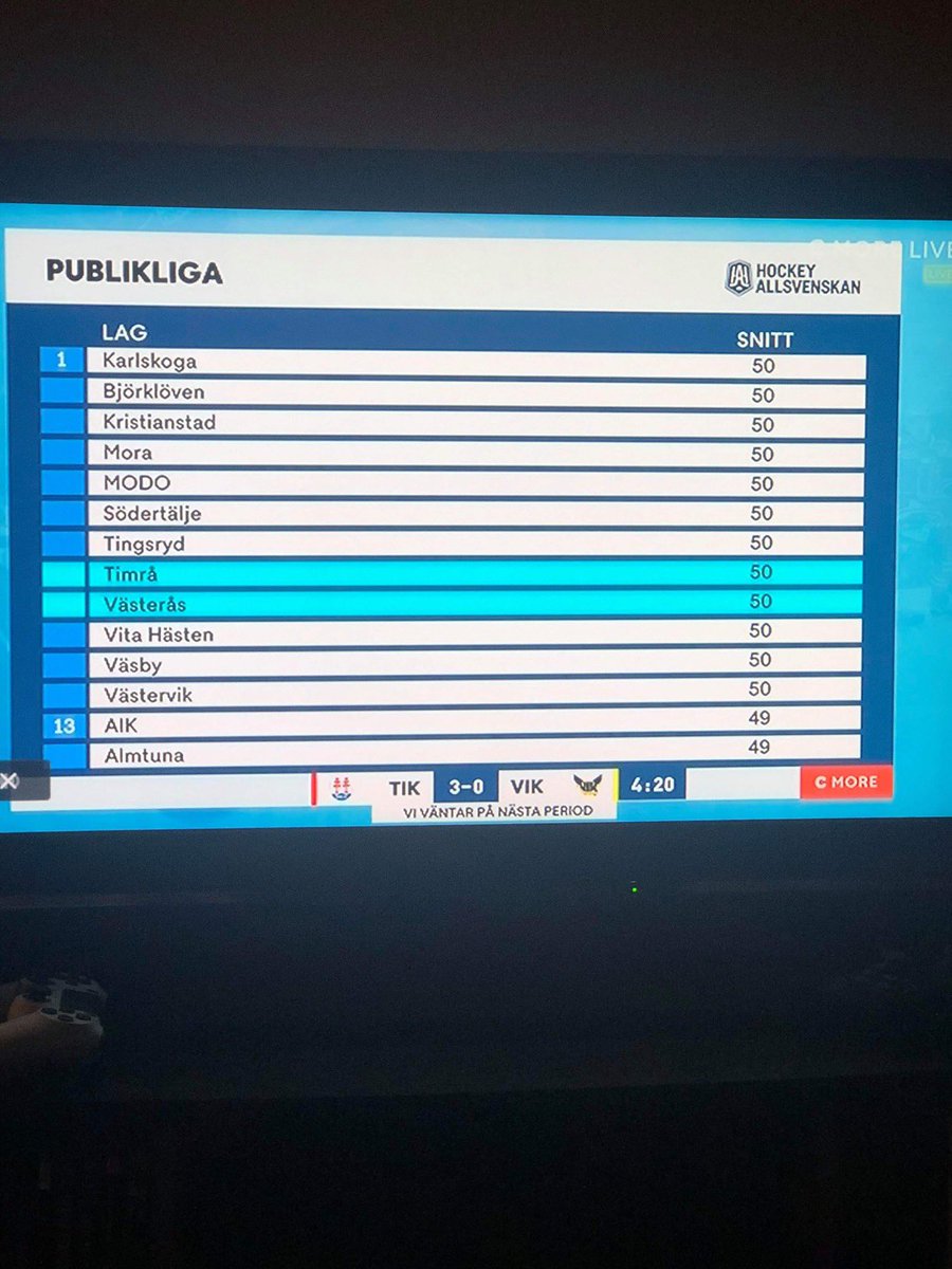 C_Wetterling's tweet photo. Inte ens när man bara får ha 50 pers lyckas Gnaget ”fylla” hovet 😂 https://t.co/UyRWAt8uzT