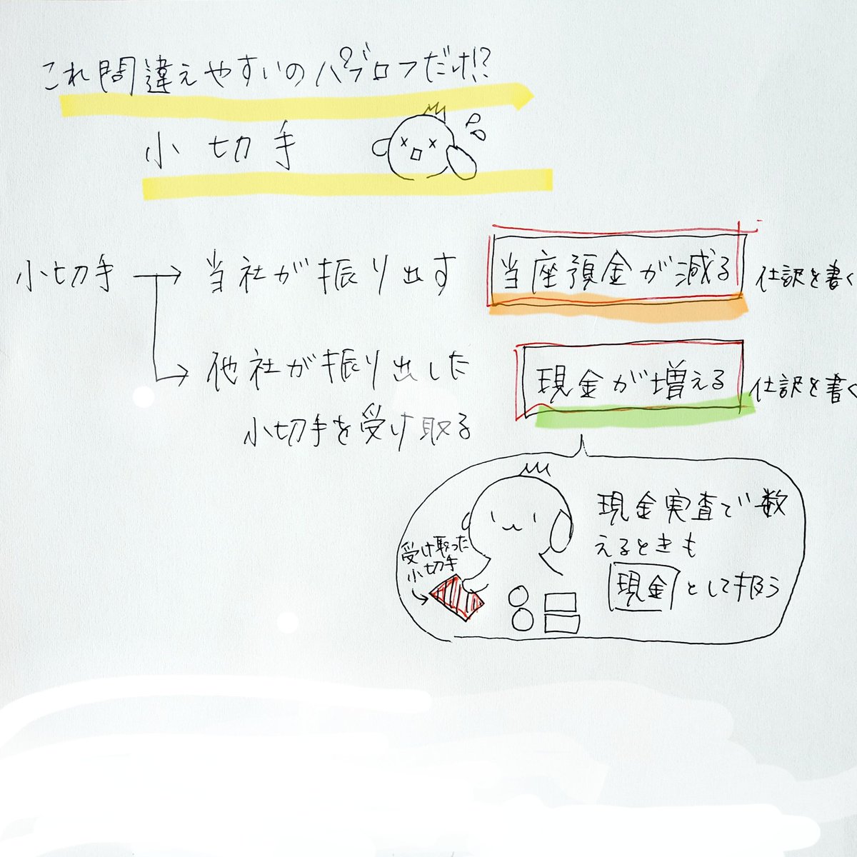 パブロフくん 会計士 簿記アプリ On Twitter 小切手まちがえやすいのでまとめ 小切手を振り出して100円の商品を仕入れた 仕入100 当座預金100 商品を150円で売り上げ 小切手を受け取った 現金150 売上150